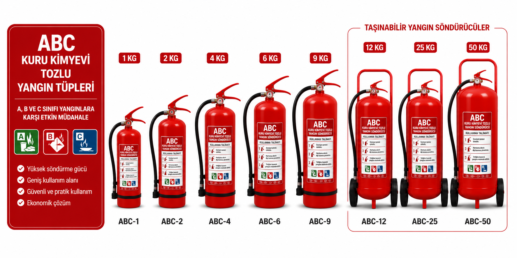 ABC Kuru Kimyevi Tozlu Yangın Tüpleri