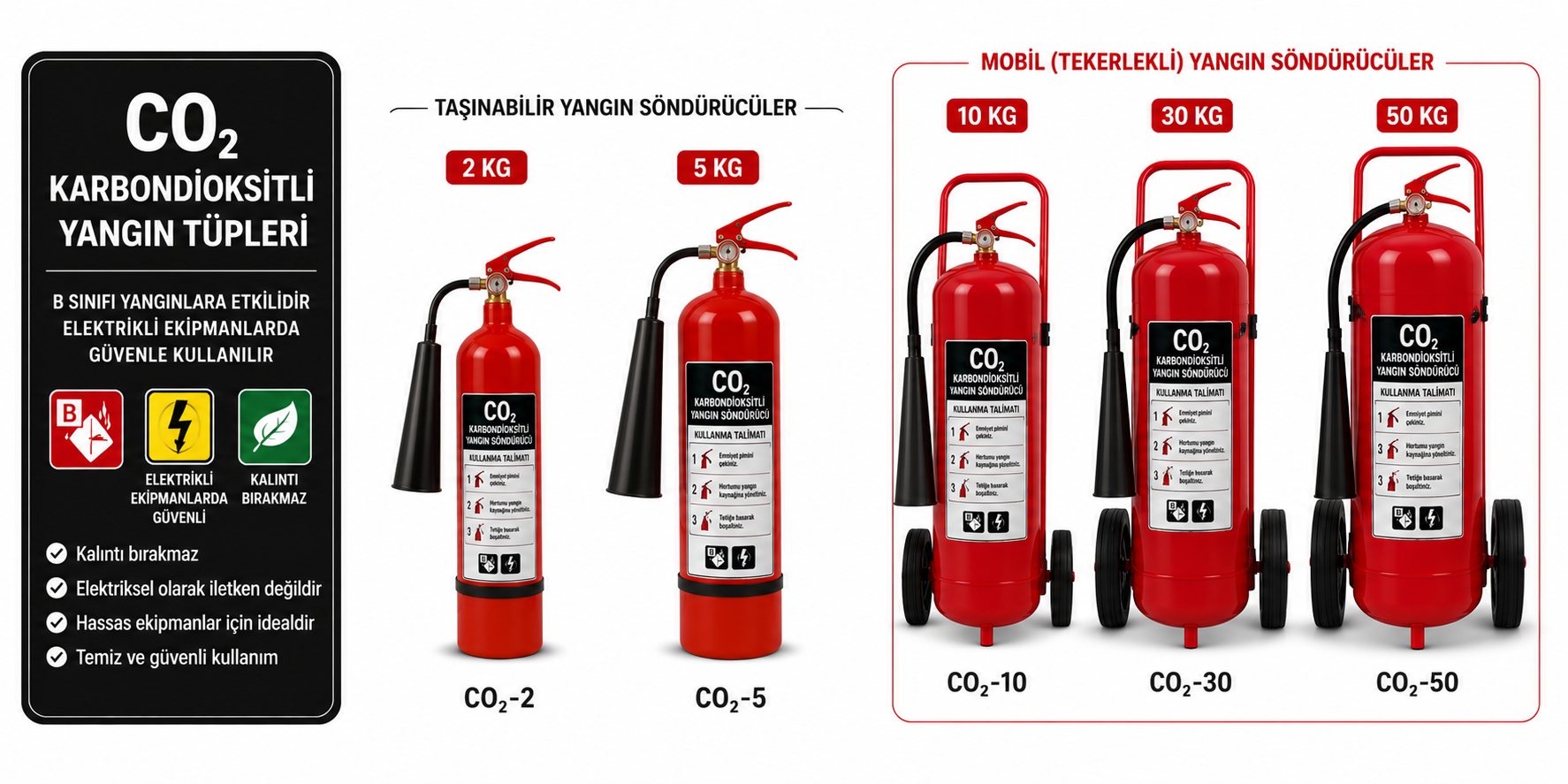 CO₂ Karbondioksitli Yangın Tüpleri