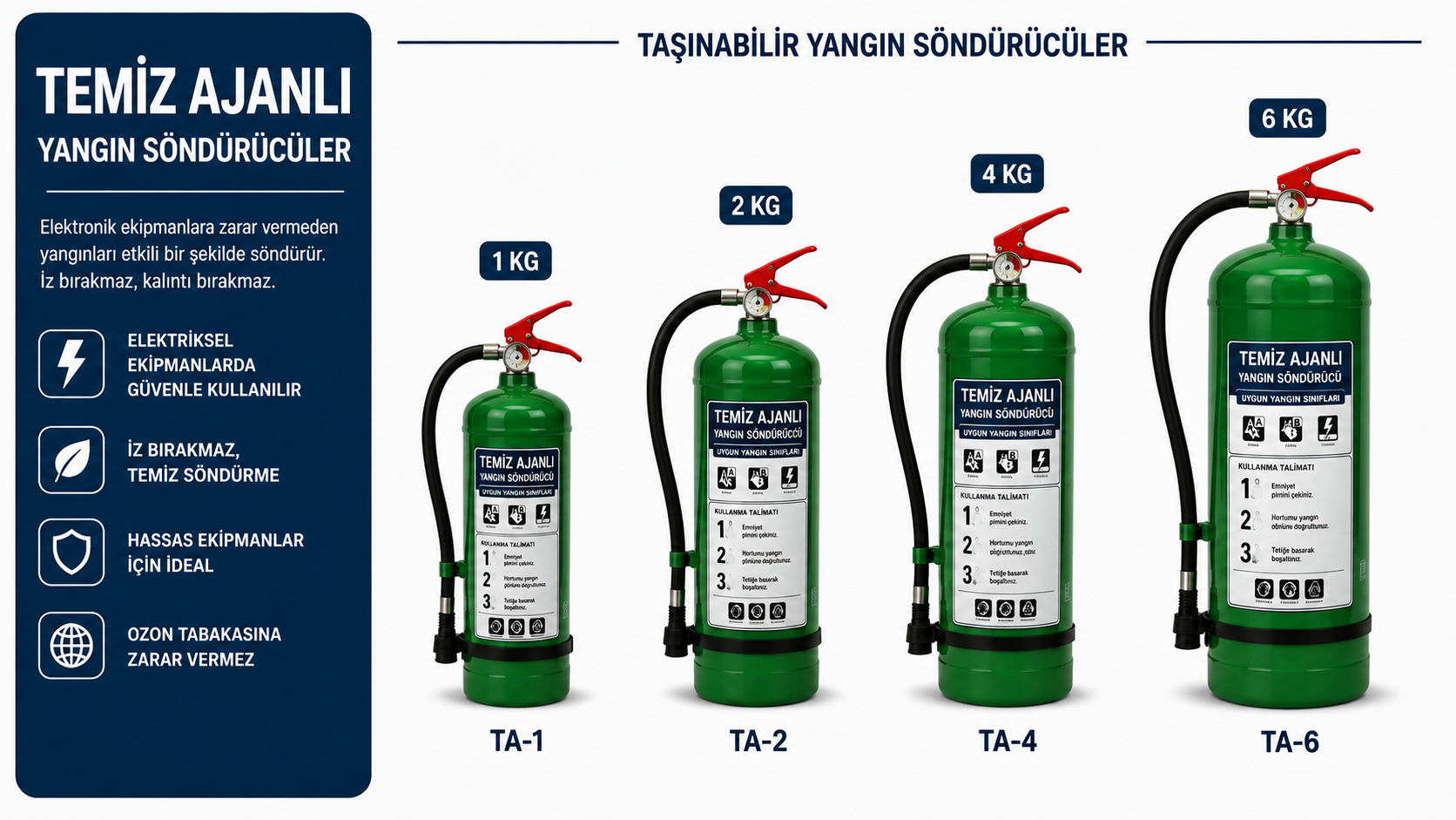 Temiz Ajanlı Yangın Söndürücüler
