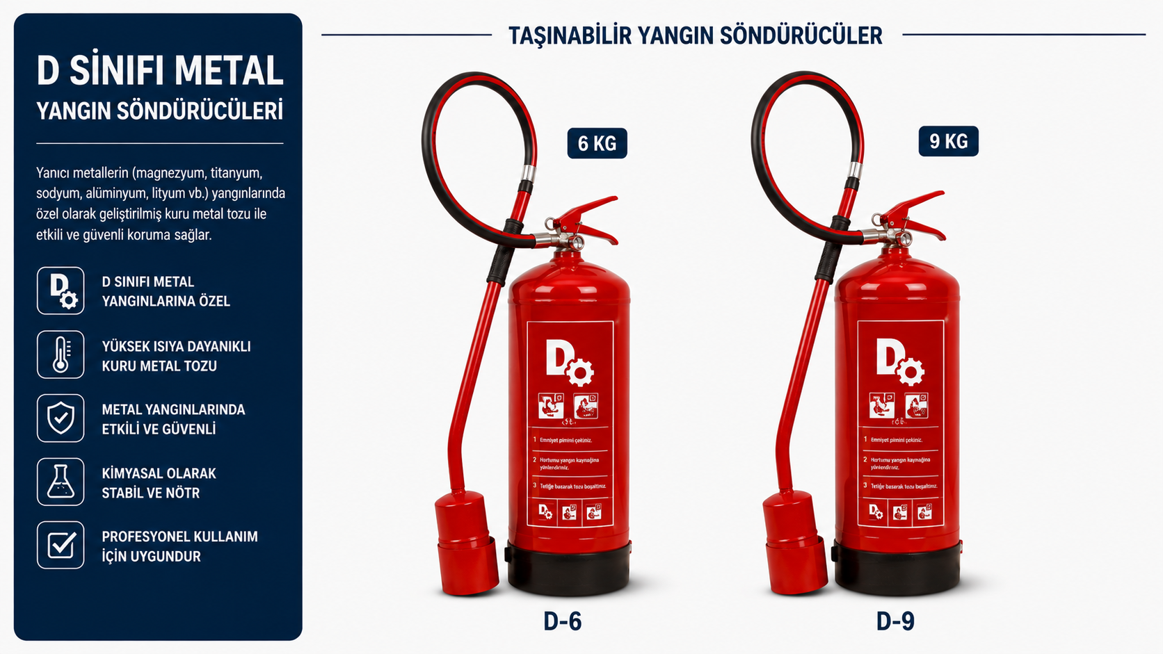 D Sınıfı Metal Yangın Söndürücüleri